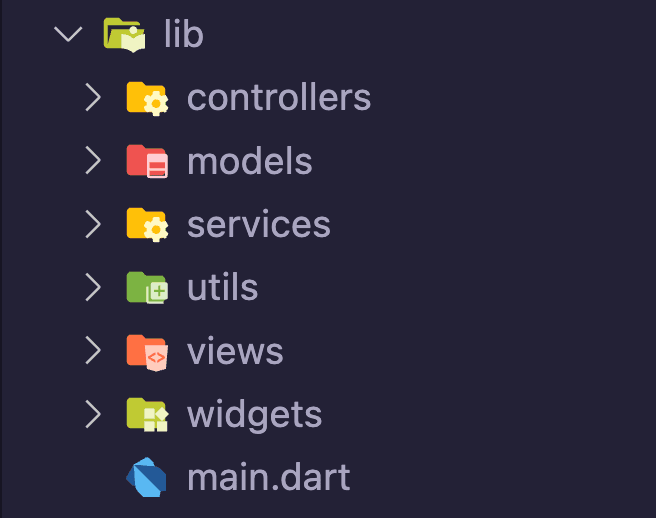 Flutter’da Klasör Yapısı